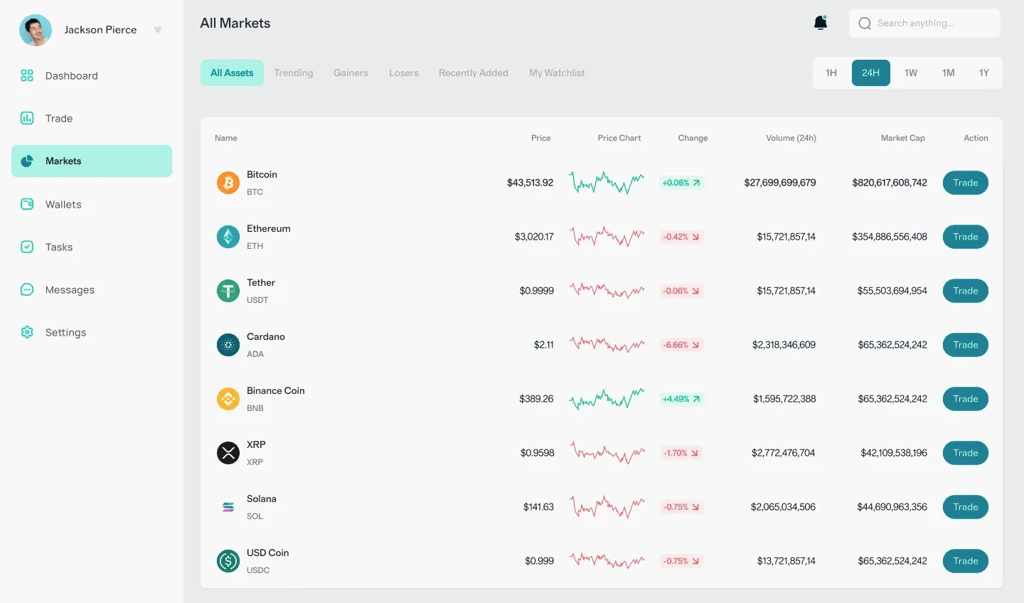 Srupelghavo forex trading